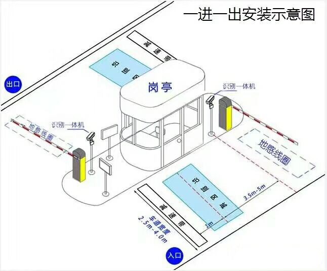 渭南大荔县标准车牌识别系统安装图