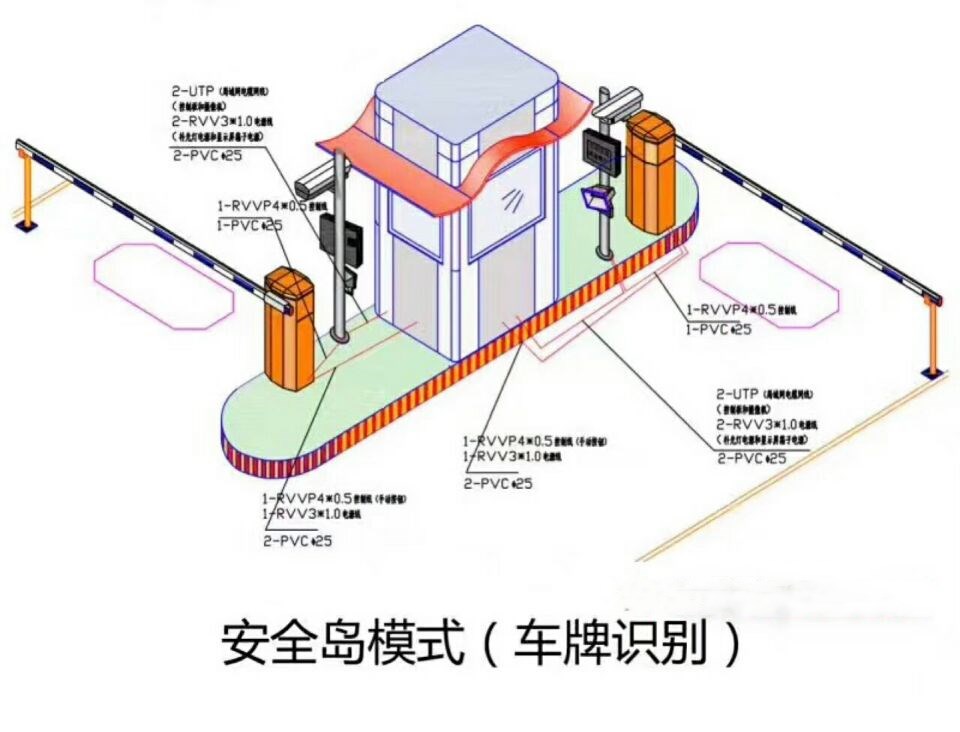 渭南大荔县双通道带岗亭车牌识别