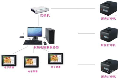 渭南大荔县收银系统六号